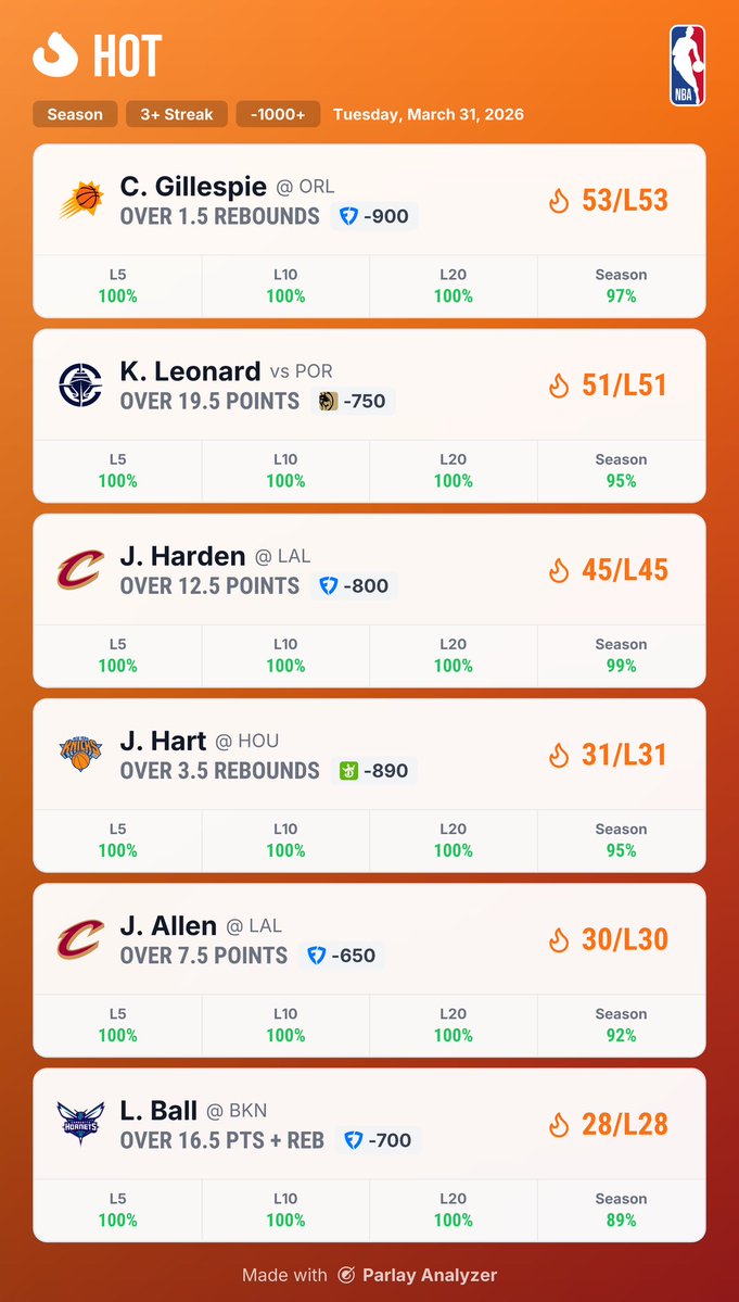 Parlay Analyzer tweet media