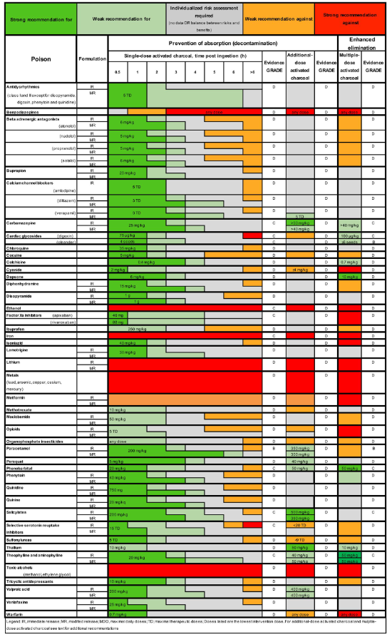 Critical Care Reviews tweet media