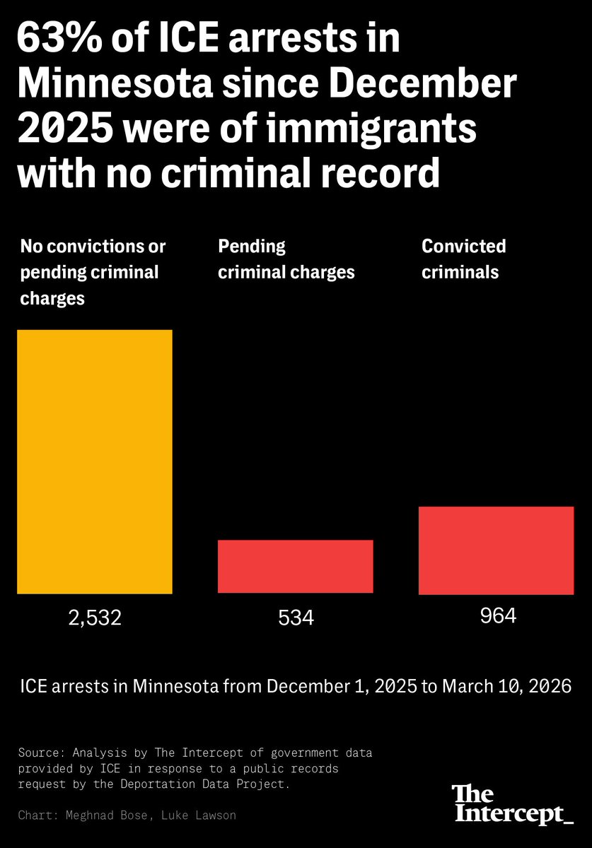 The Intercept tweet media