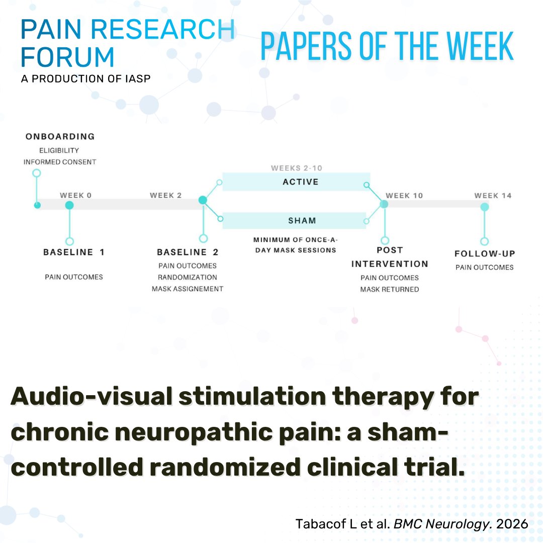 IASPpain's tweet image. What do you think of the results of Tabacof et al.’s RCT reporting durable improvements in #neuropathicpain after using a novel audio-visual stimulation #neuromodulation device? Check out this #PRF #EditorsPick from @DrJerinMathew bit.ly/4db4ccE