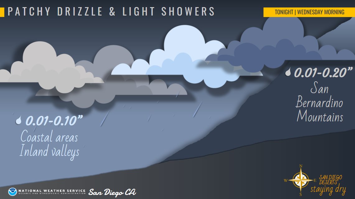 NWS San Diego tweet media