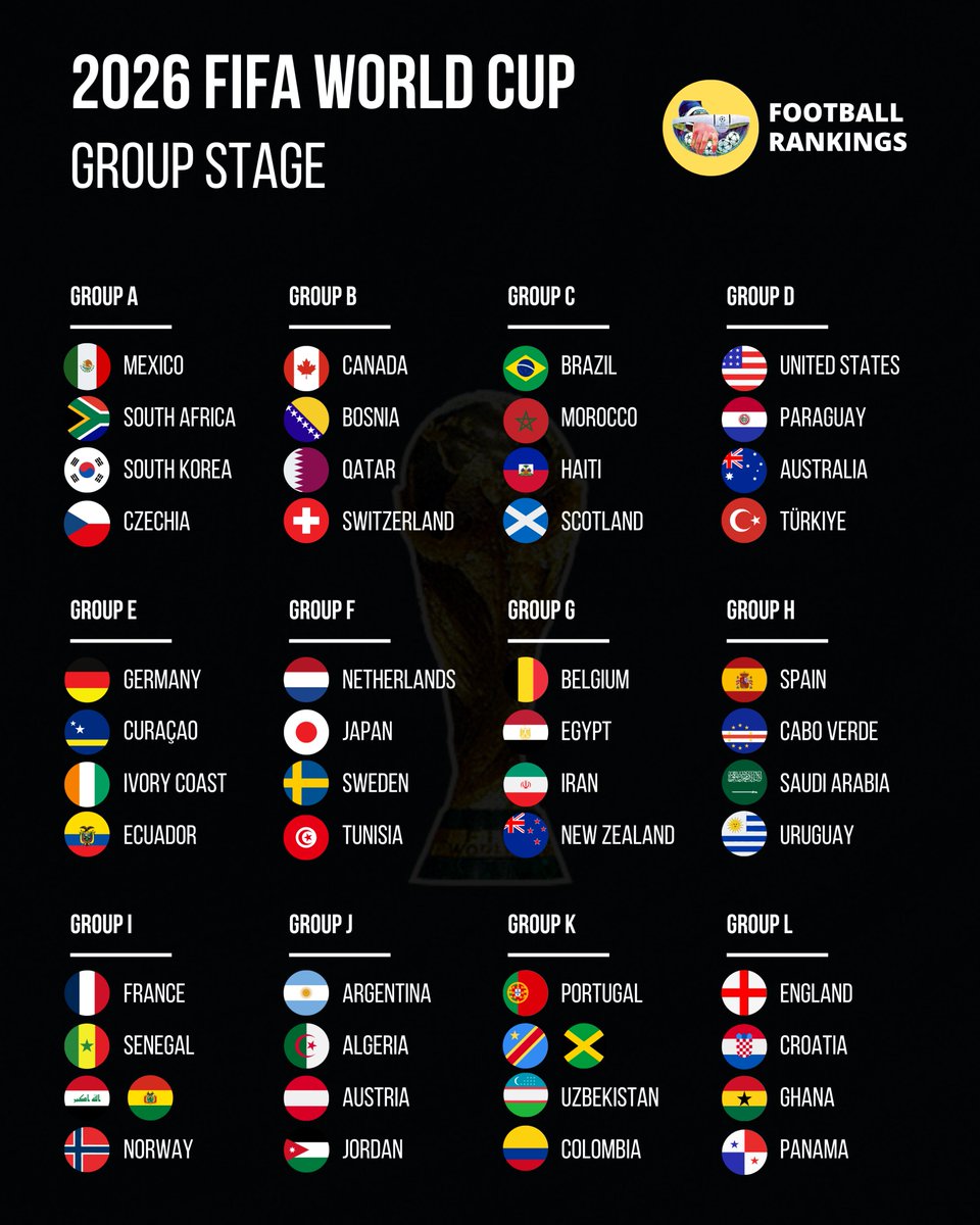 Football Rankings tweet media