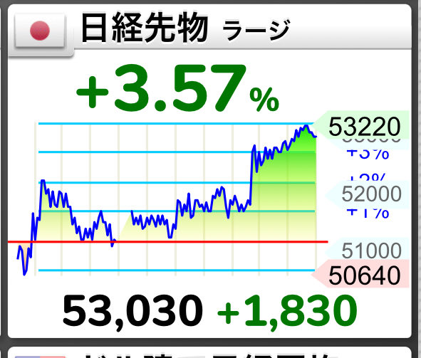 けい@高配当株投資家 tweet media