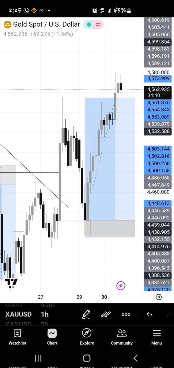 Andy📈 tweet media
