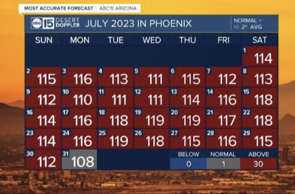 Marc Anderson tweet media