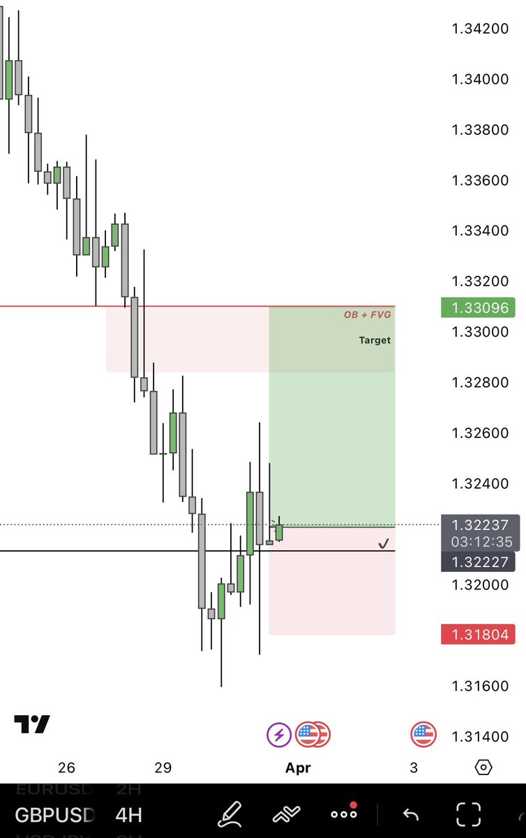 marko_vrecko's tweet image. GBPUSD should go up from here. Longed.