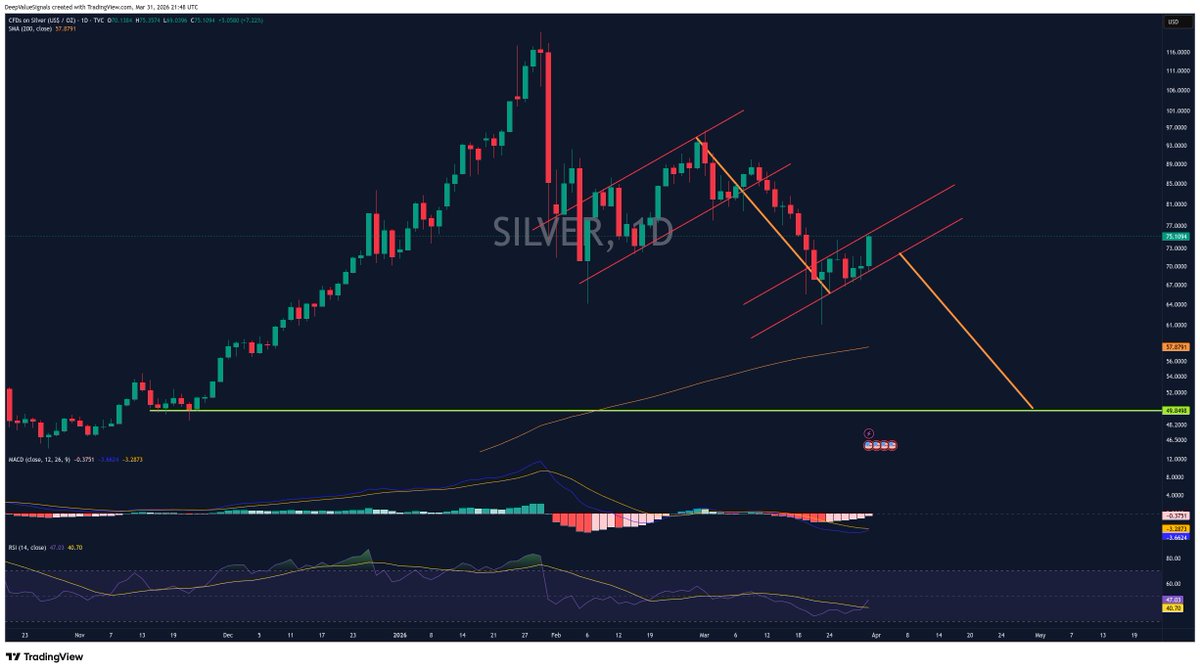 DeepValue Signals tweet media