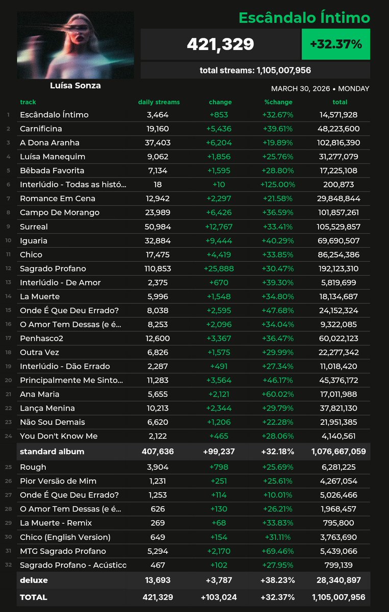 Spotify Pop Brasil tweet media