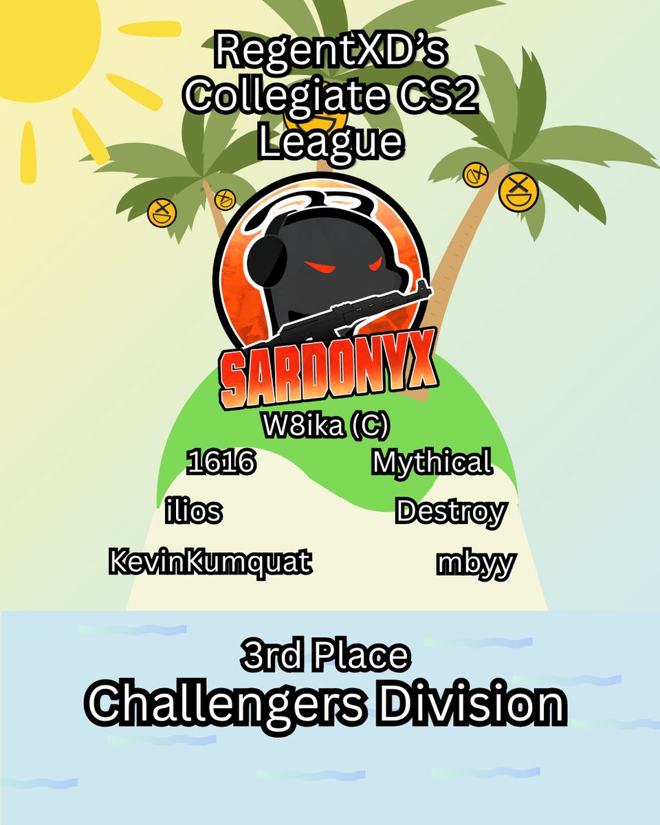 RegentXD's tweet photo. Challengers Division Final Placings 🏆

🥇 NMSU Crimson
🥈 Idaho Vandals
🥉 UCSC Sardonyx
NMSU dethrone the defending champs 3-0 in the Grand Finals. Sardonyx secure 3rd over Tritons Gold.

4th: Tritons Gold
5-6th: CPP Indigo, SDSU Black

#CS2 #CollegiateCS2 #Esports https://t.co/2C1Coeqlv4