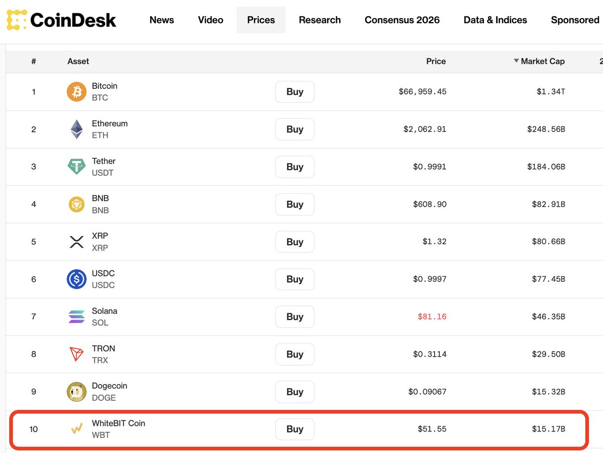 WhiteBIT tweet media