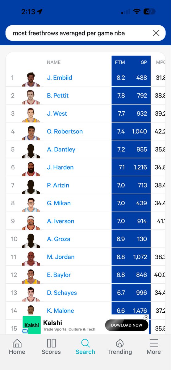 xray9378's tweet photo. @Chillindamos1 Oh, we’re taking a 2 day sample?  Nah… Chill my guy.  Let’s looks at this instead:  how a 6-11 center (mvp) block just as many shots per game as 6-6 point guard (mvp)?  I’ll wait.  Also, were these guys bad for basketball?  It’s the highest FT avg over career… I don’t see SGA.. https://t.co/H0DH8Vh2km