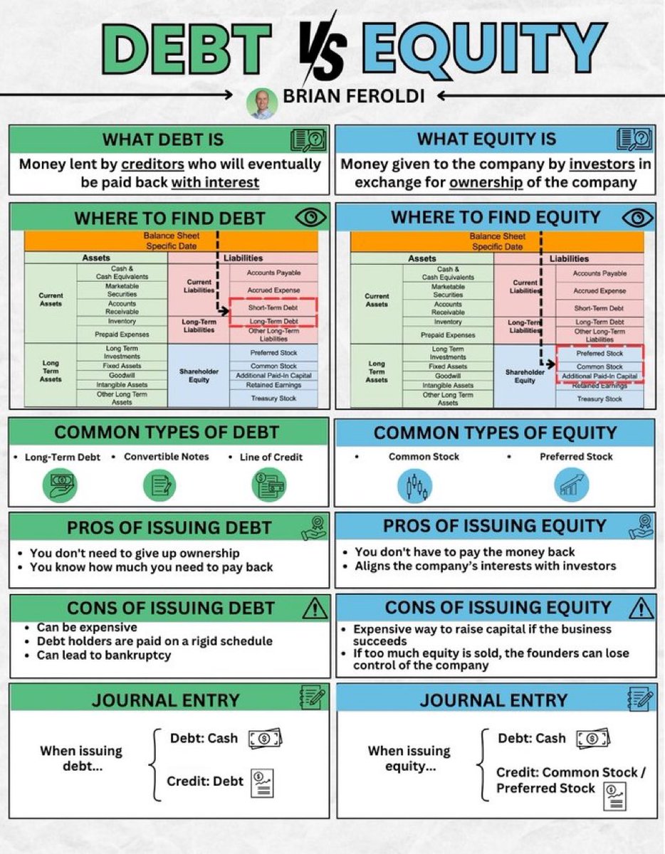 م. أحمد ( استثمار و أكثر🤑 ) tweet media