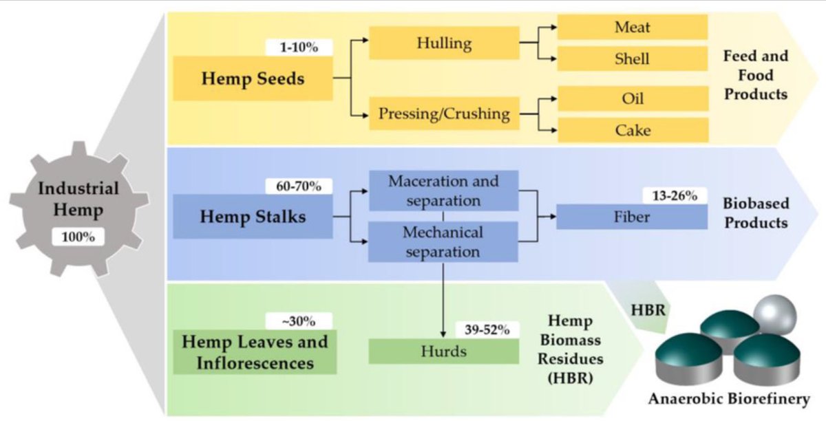 projectpeace's tweet image. Colonel Macgregor,
@DouglasCol54399, 

The moment for breaking mankind’s economic addiction to fossil fuels &amp;amp; wars-for-oil is NOW. There’s only ONE best way to make energy: Organic agricultural biofuels production, utilizing “#hemp,” a federally-recognized “strategic resource.”🧵