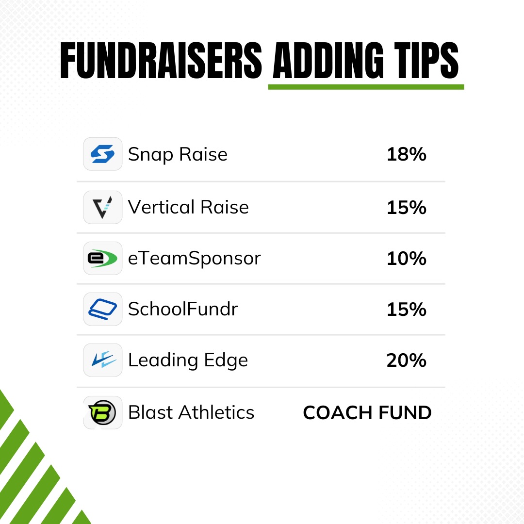 BLAST FUNDRAISING - Midwest tweet media