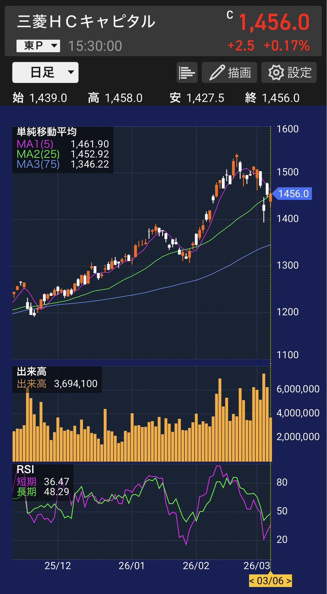 滝沢 誠司｜長期投資の教科書 tweet media