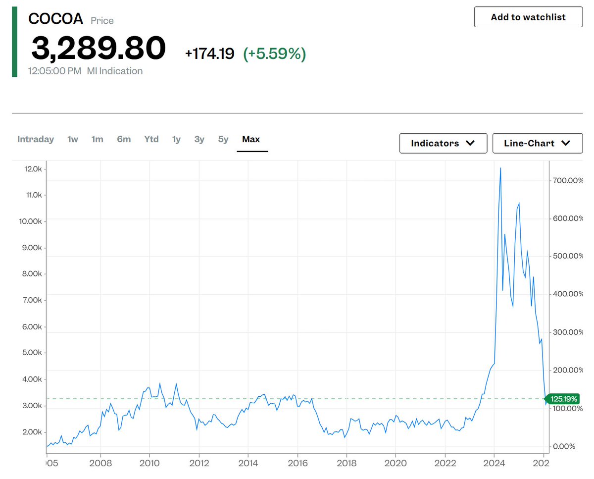 Antipodean Macro tweet media