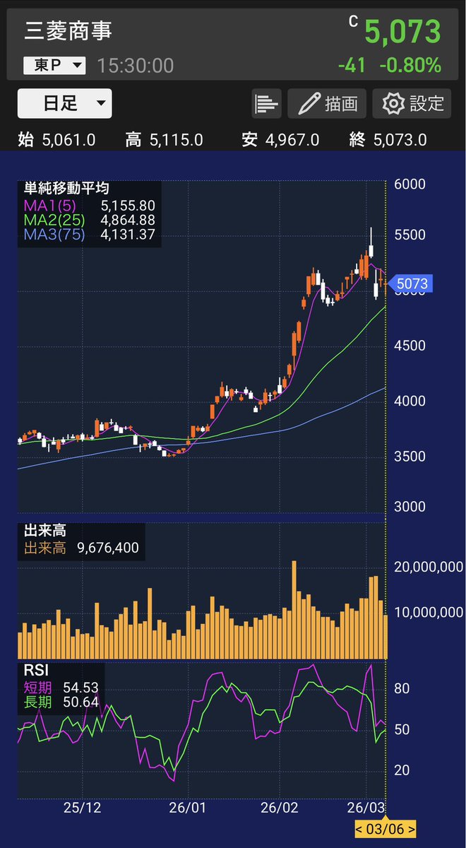 滝沢 誠司｜長期投資の教科書 tweet media