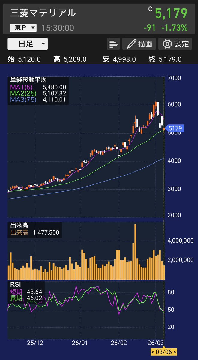 滝沢 誠司｜長期投資の教科書 tweet media