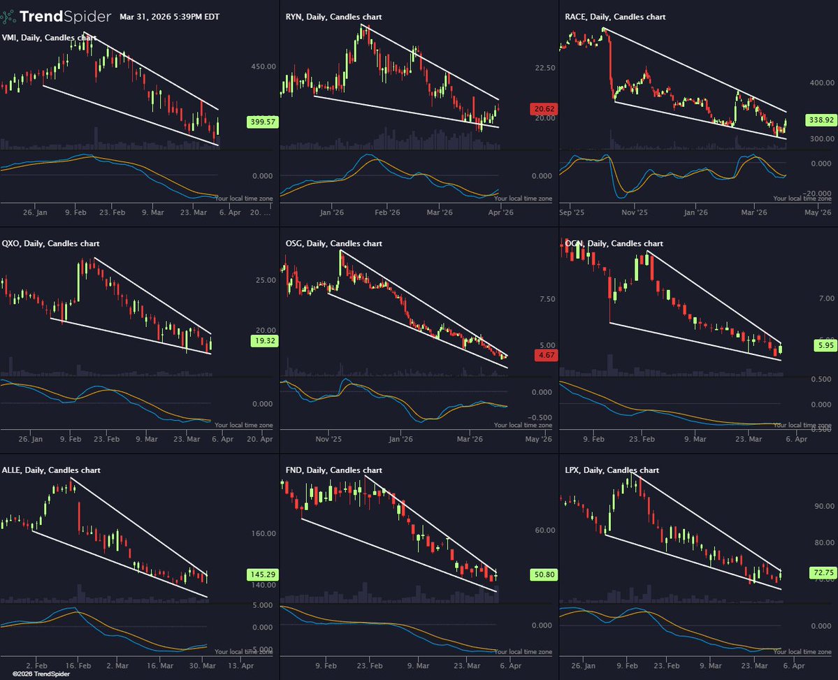 TrendSpider tweet media