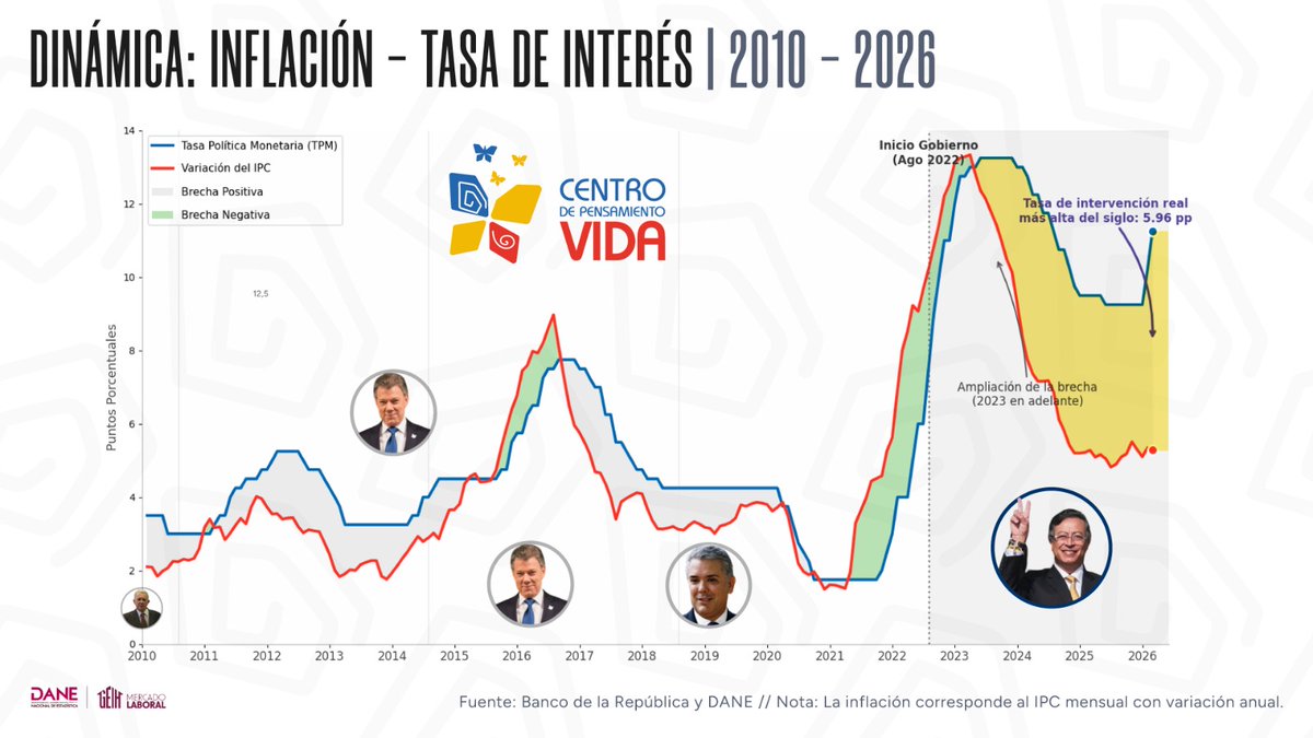 GUSTAVO GONZALEZ GONZALEZ tweet media