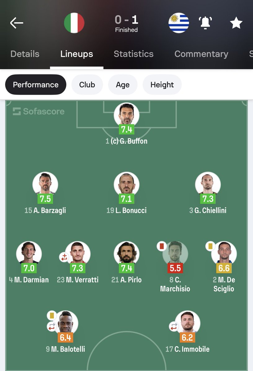 Sofascore Football tweet media