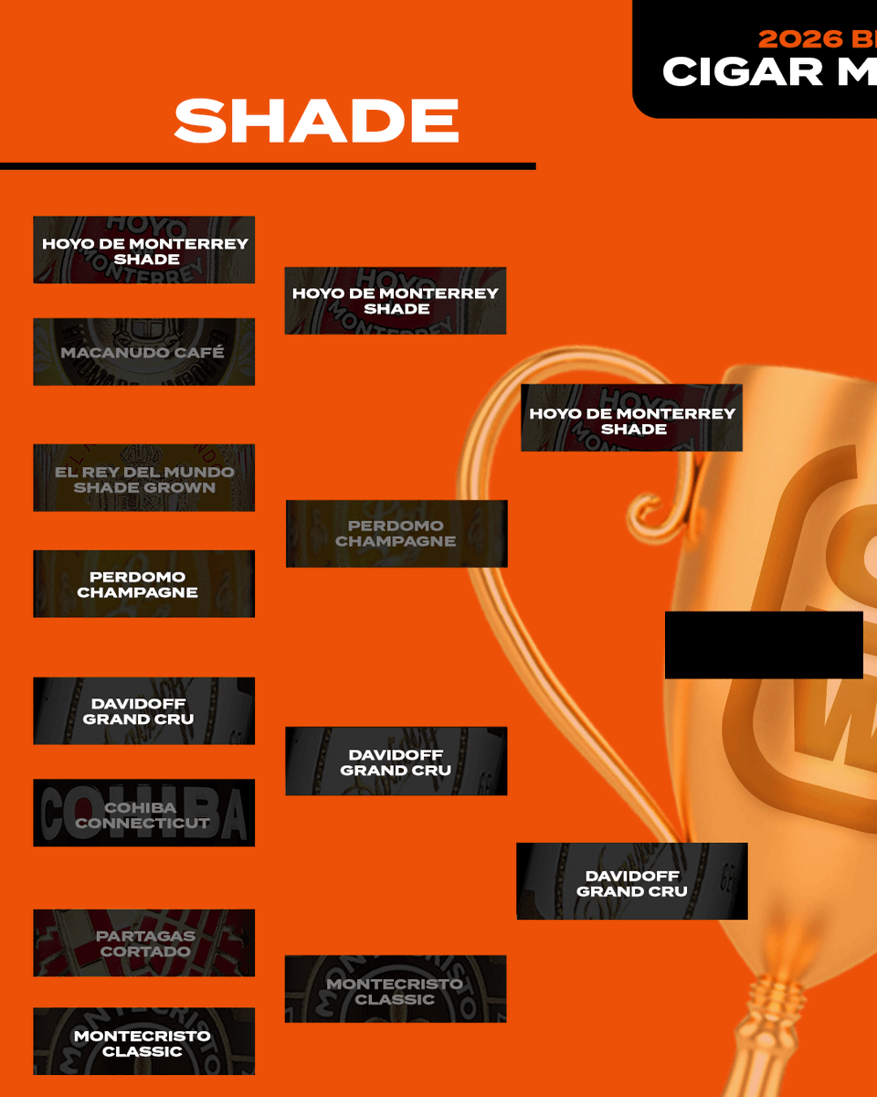 Cigar World tweet media