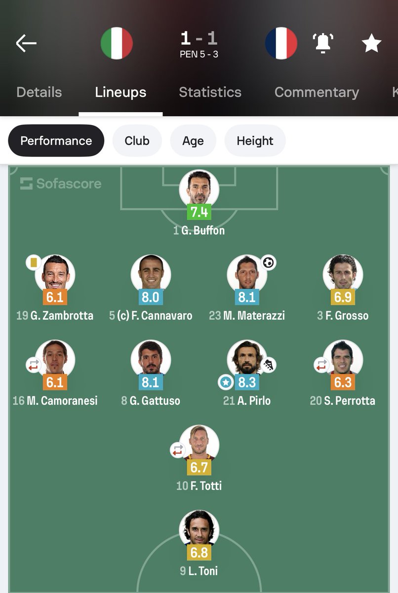 Sofascore Football tweet media