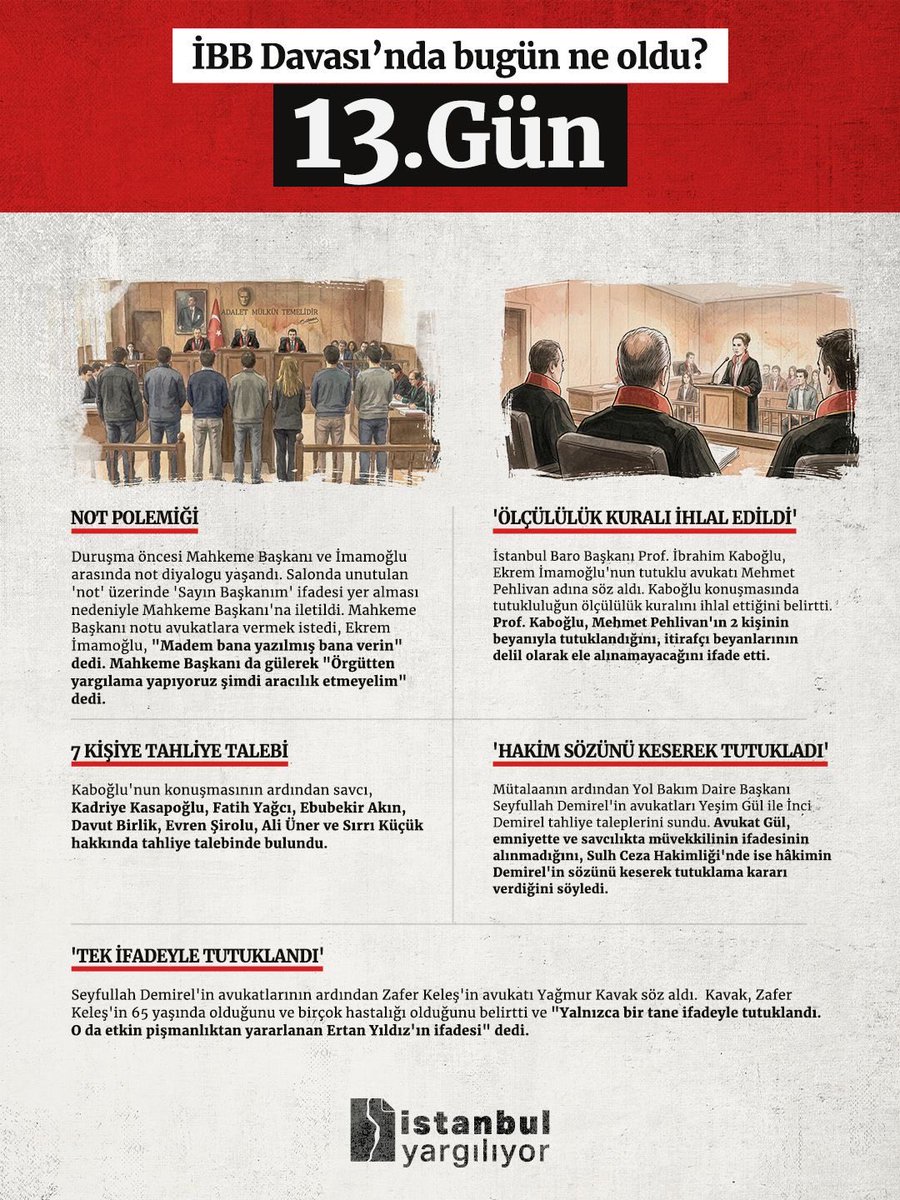 İstanbul Yargılıyor tweet media