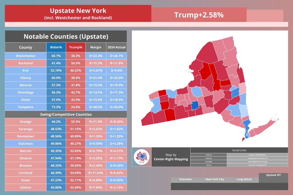 Center-Right Mapping tweet media