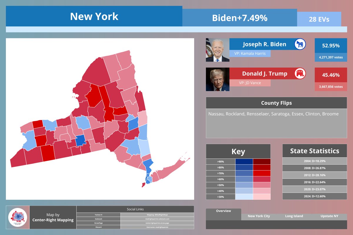 Center-Right Mapping tweet media