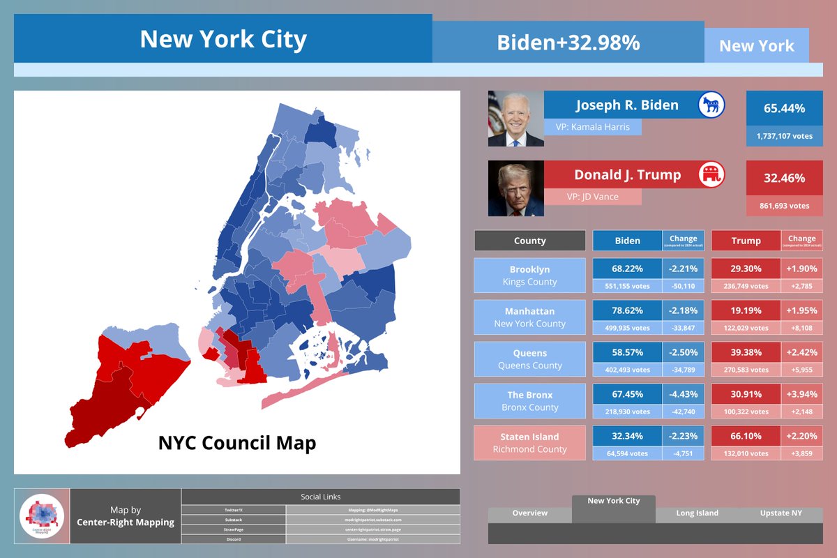 Center-Right Mapping tweet media