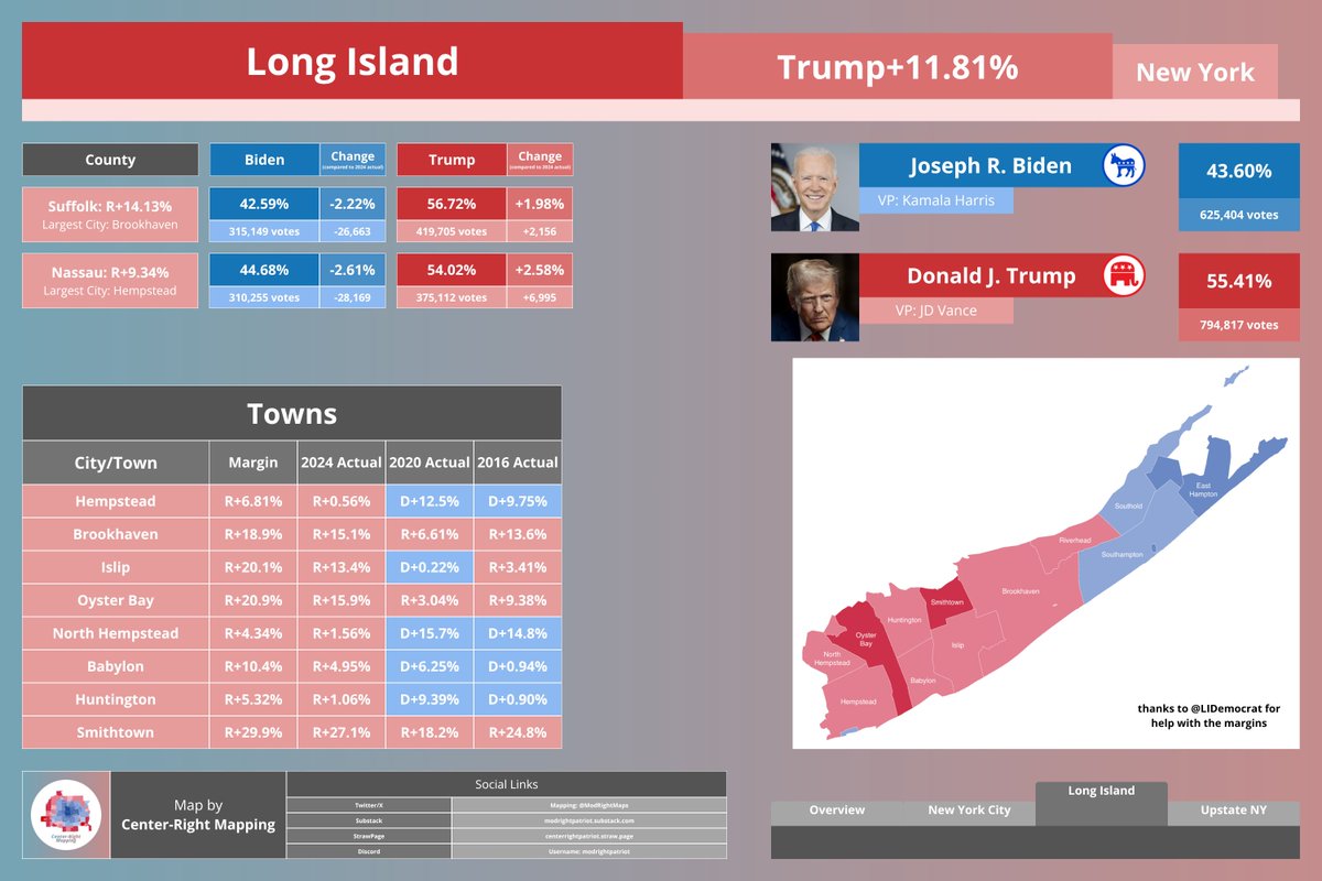 Center-Right Mapping tweet media