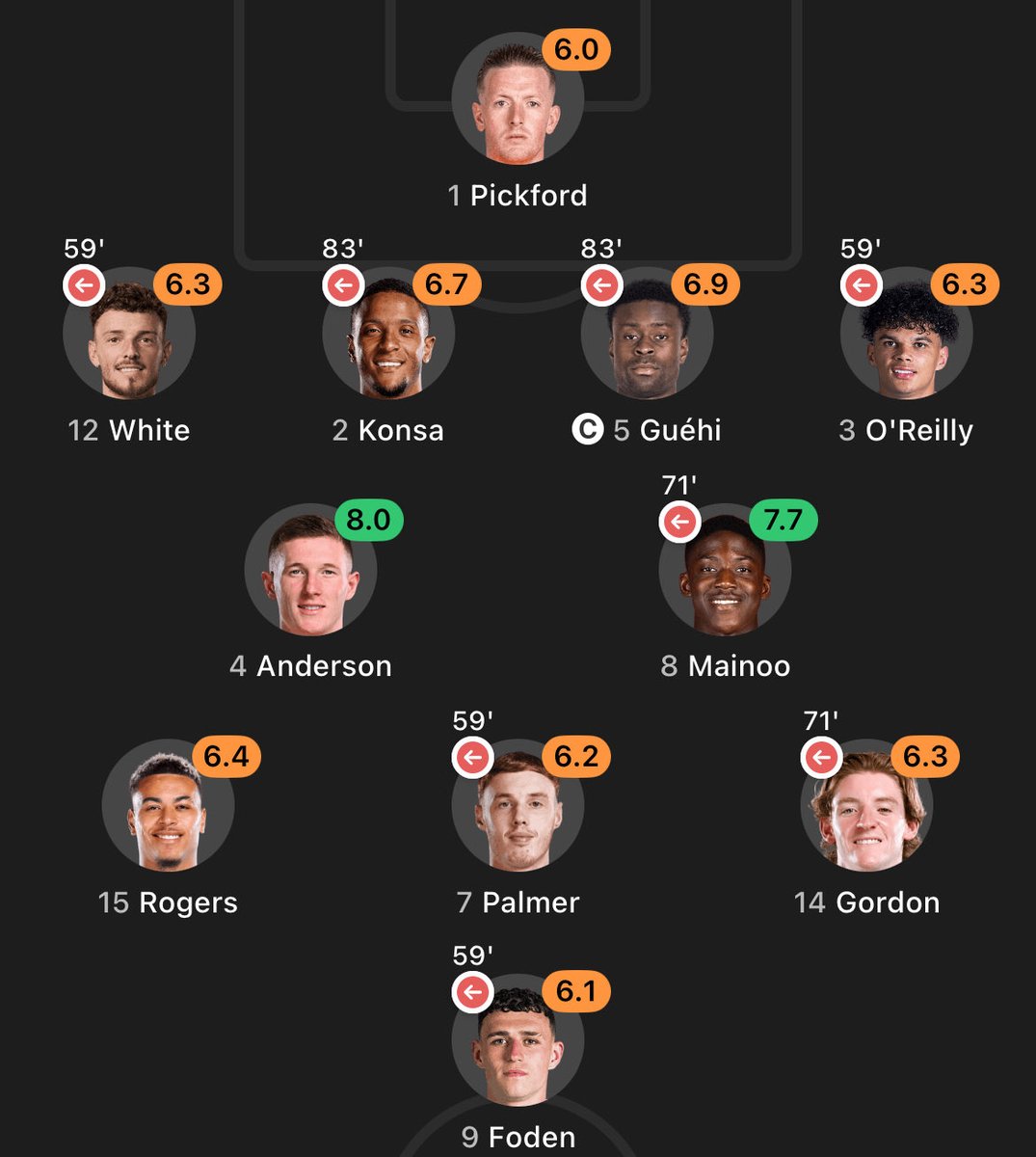 😂😂😂certain peoples star boys flopped today and lost to Japan