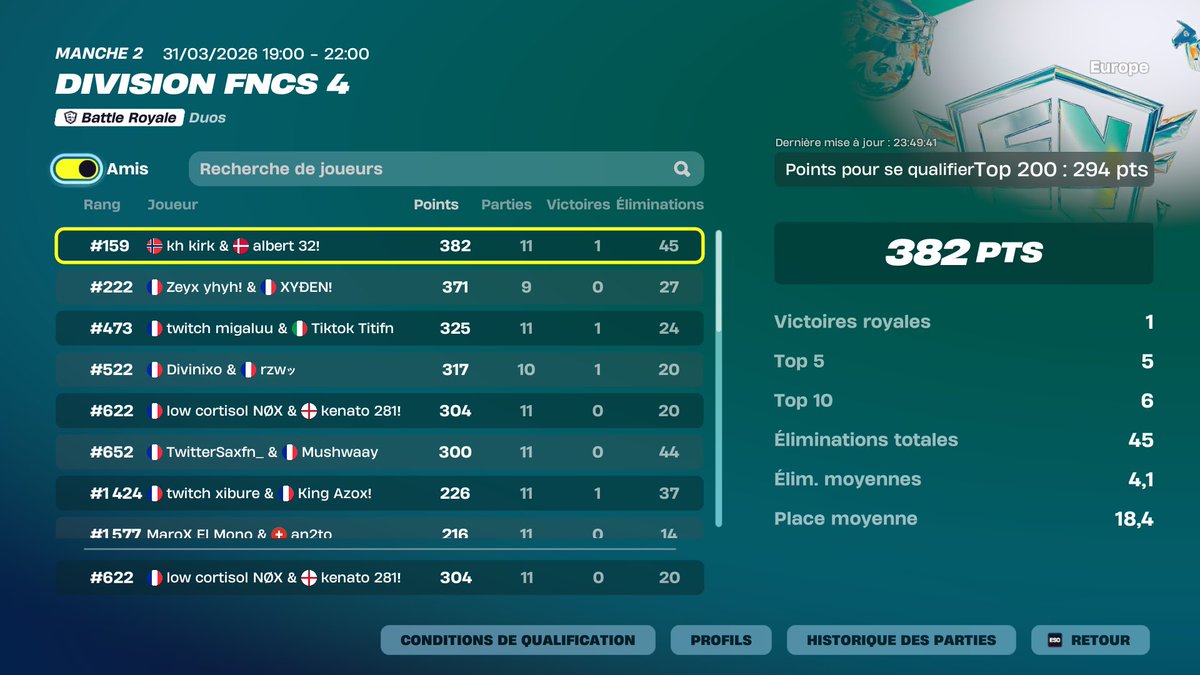 RZT NøX 67. tweet media