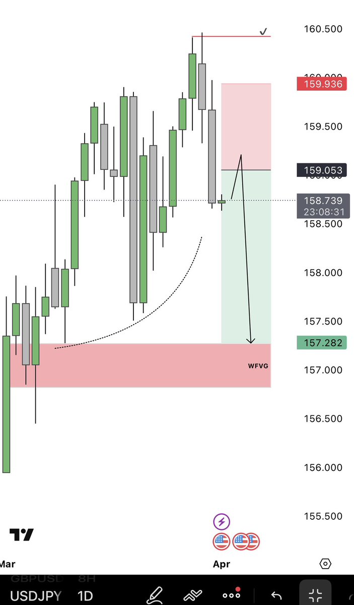 marko_vrecko's tweet image. I put sell limit order on USDJPY