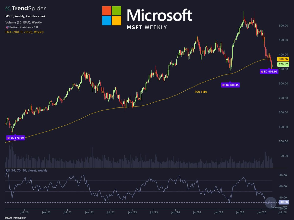TrendSpider tweet media