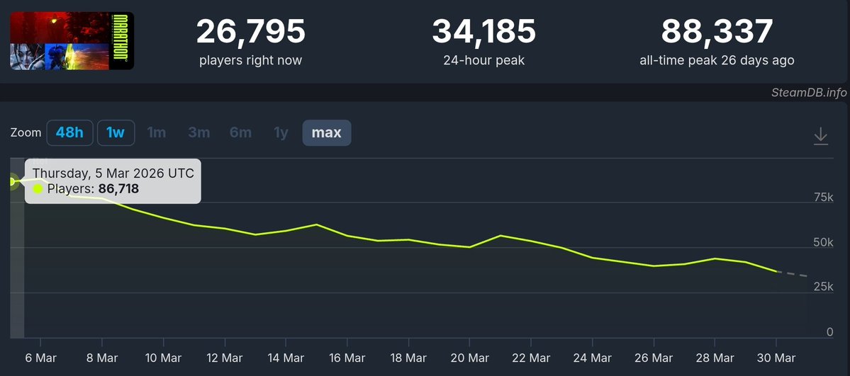 Anti BS Lara 🇬🇧 tweet media