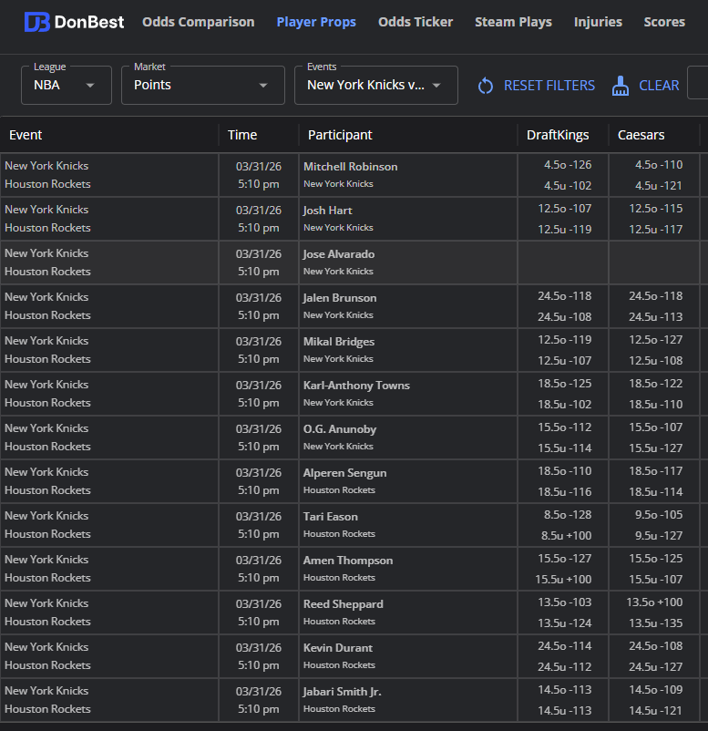 NBA

Two big matchups tonight in the association. Here's a look at player props for Cavilers vs Lakers and Knicks vs Rockets.

7-Day Free Trial.
Subscribe → go.donbest.com