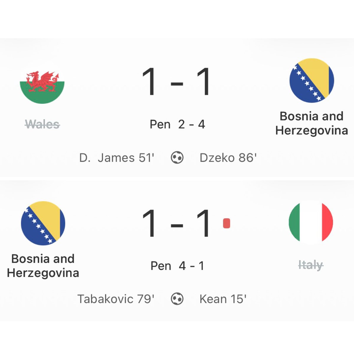 🇧🇦💪 Bosnia and Herzegovina have ice in their veins, pulling off two comeback shootout wins in these World Cup playoffs.