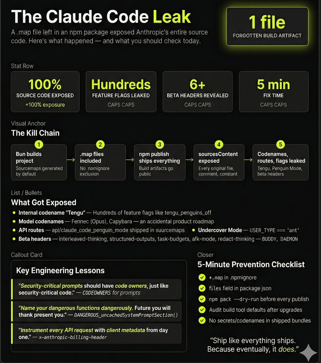 AnandButani's tweet image. ‼️Lessons from the Claude Code Leak 

Here's everything we learned, and what you should do about it 🧵

#ClaudeCode #AI #AINews #Leak