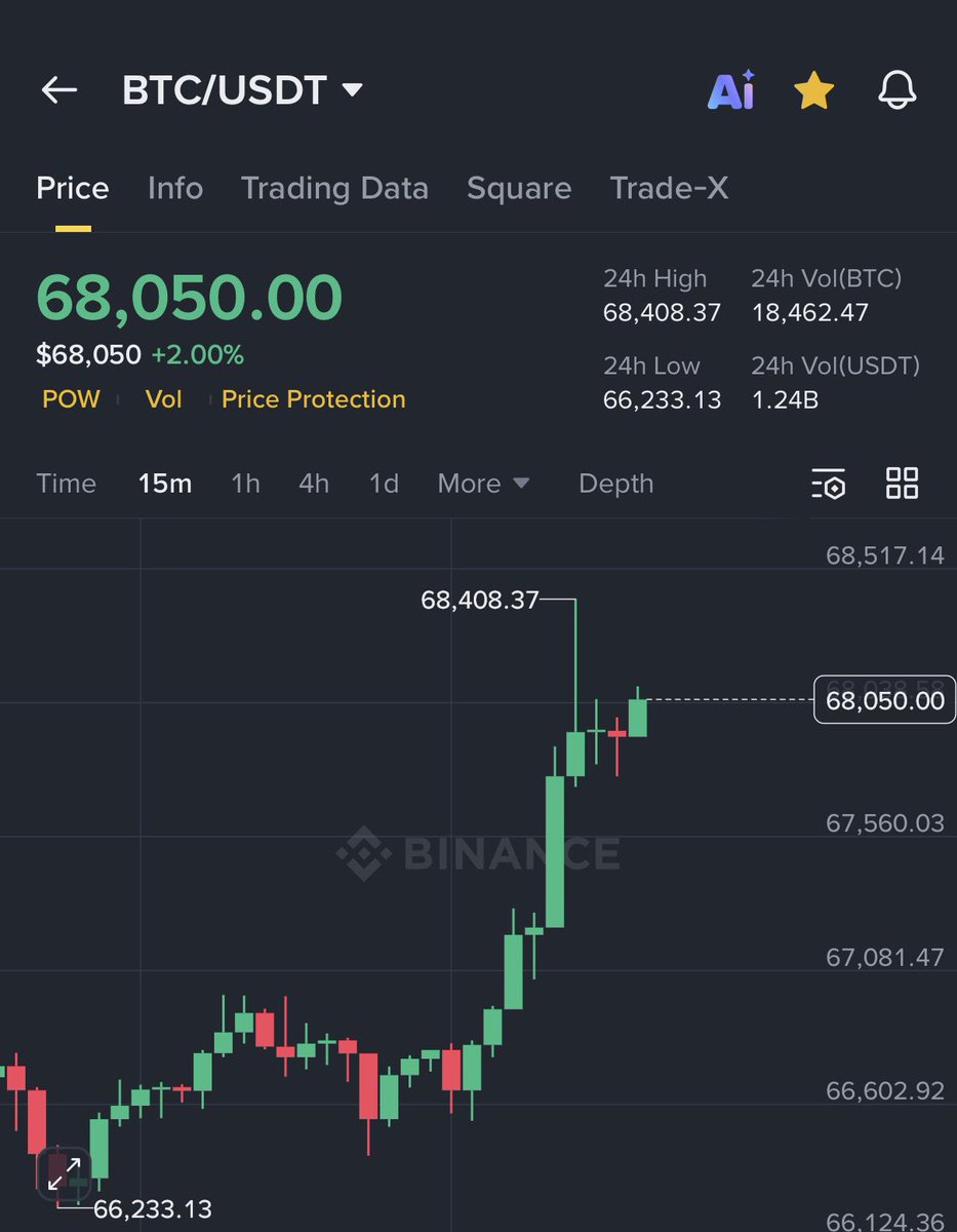 TylerW5457's tweet photo. Bitcoin rate is droping please let check on time before investing https://t.co/ajvkppRQQz