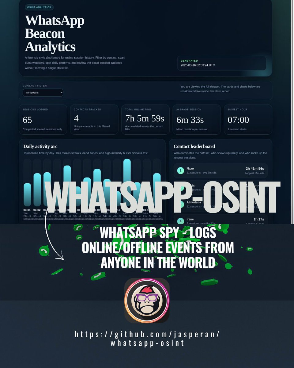 EsGeeks's tweet photo. WhatsApp Beacon: la herramienta OSINT que registra cuándo un contacto se conecta y desconecta. Ideal para entender patrones de actividad y auditar exposición de datos. ¡Actúa siempre de forma ética!
🕵️‍♂️🔍⚠️📊 #osint #whatsapp #ethicalhacking #ciberseguridad #python #bot #spy https://t.co/1f09953snV
