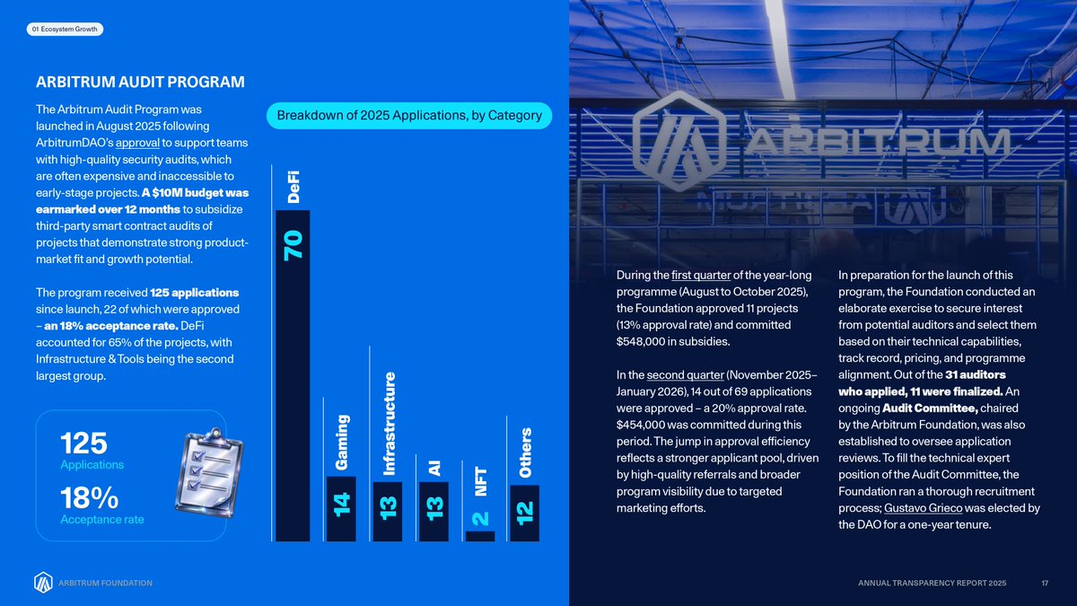 Arbitrum Developers tweet media