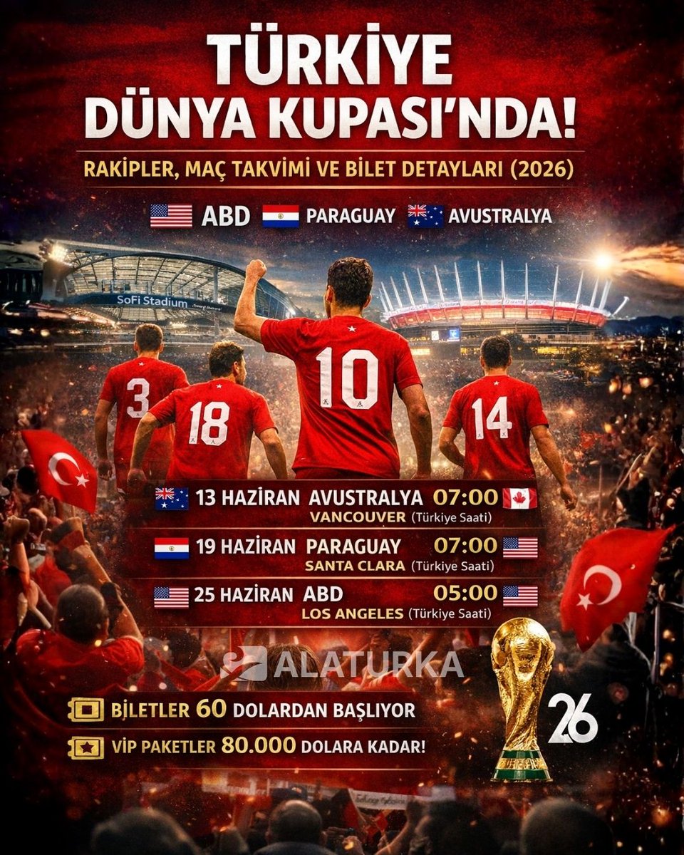 alaturkaonline's tweet photo. 🇹🇷 A Milli Takımımız 2026 Dünya Kupası'nda! D Grubu rakipleri: ABD, Paraguay, Avustralya. Maçlar Kuzey Amerika'da, Türkiye saatiyle sabaha karşı oynanacak (05:00 / 07:00). Tam fikstür ve 60 dolardan başlayan resmi bilet detayları Alaturka'da: 🔗https://t.co/qtNtaOXgEJ
#MilliTakım #Türkiye #DünyaKupası
