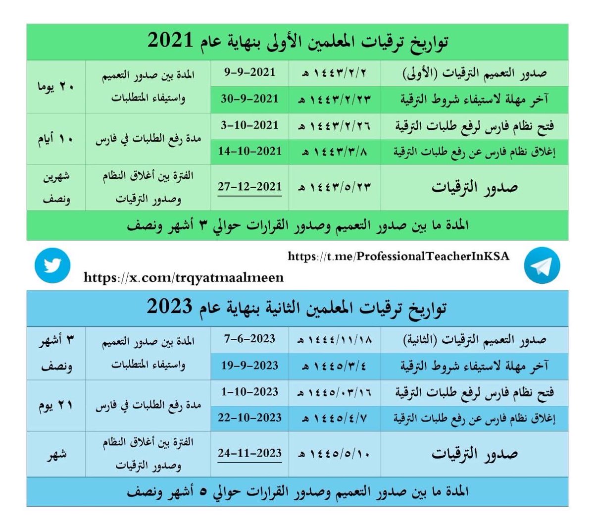 عبدالحفيظ آل مشحم tweet media