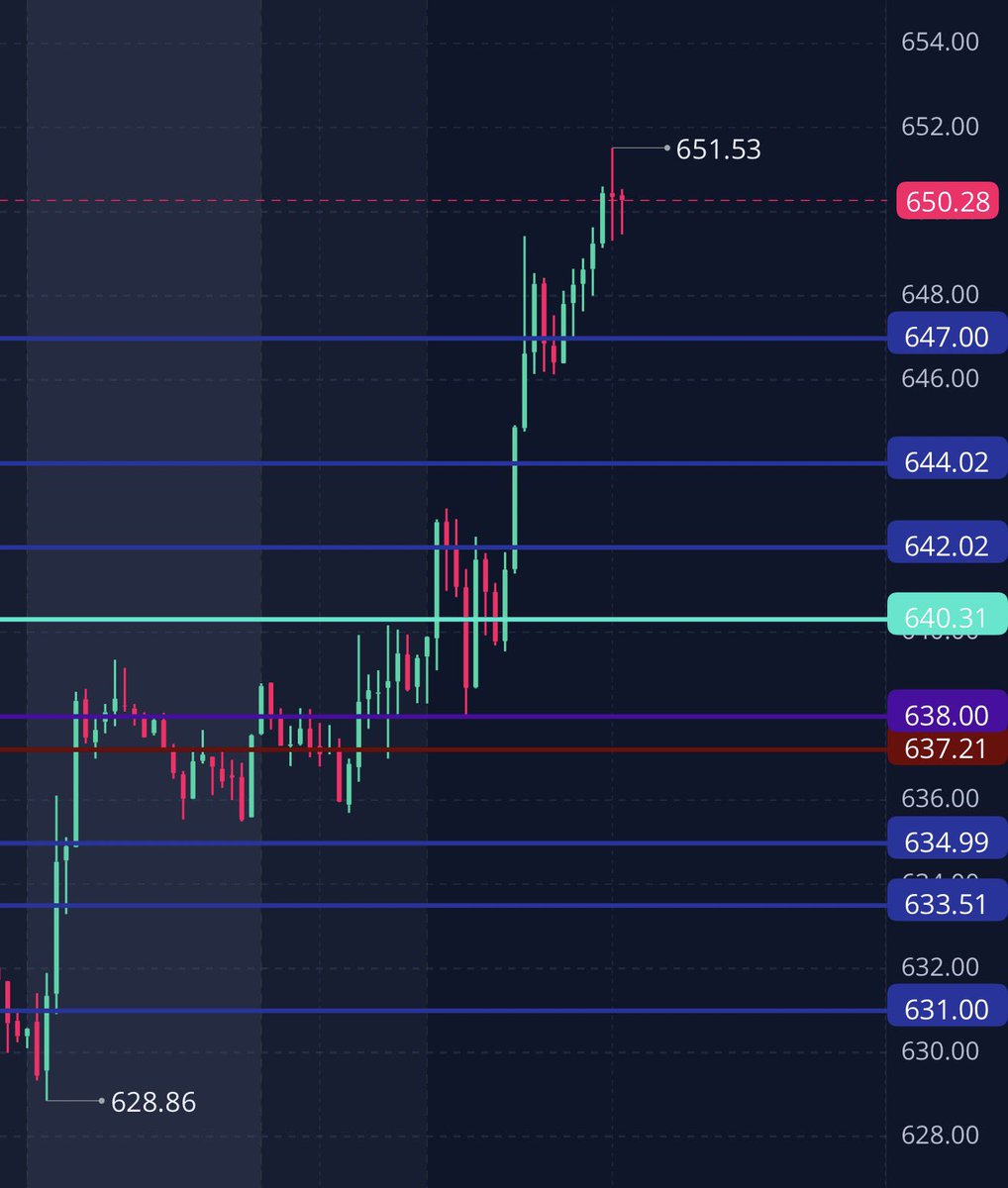 Prime Time Options tweet media