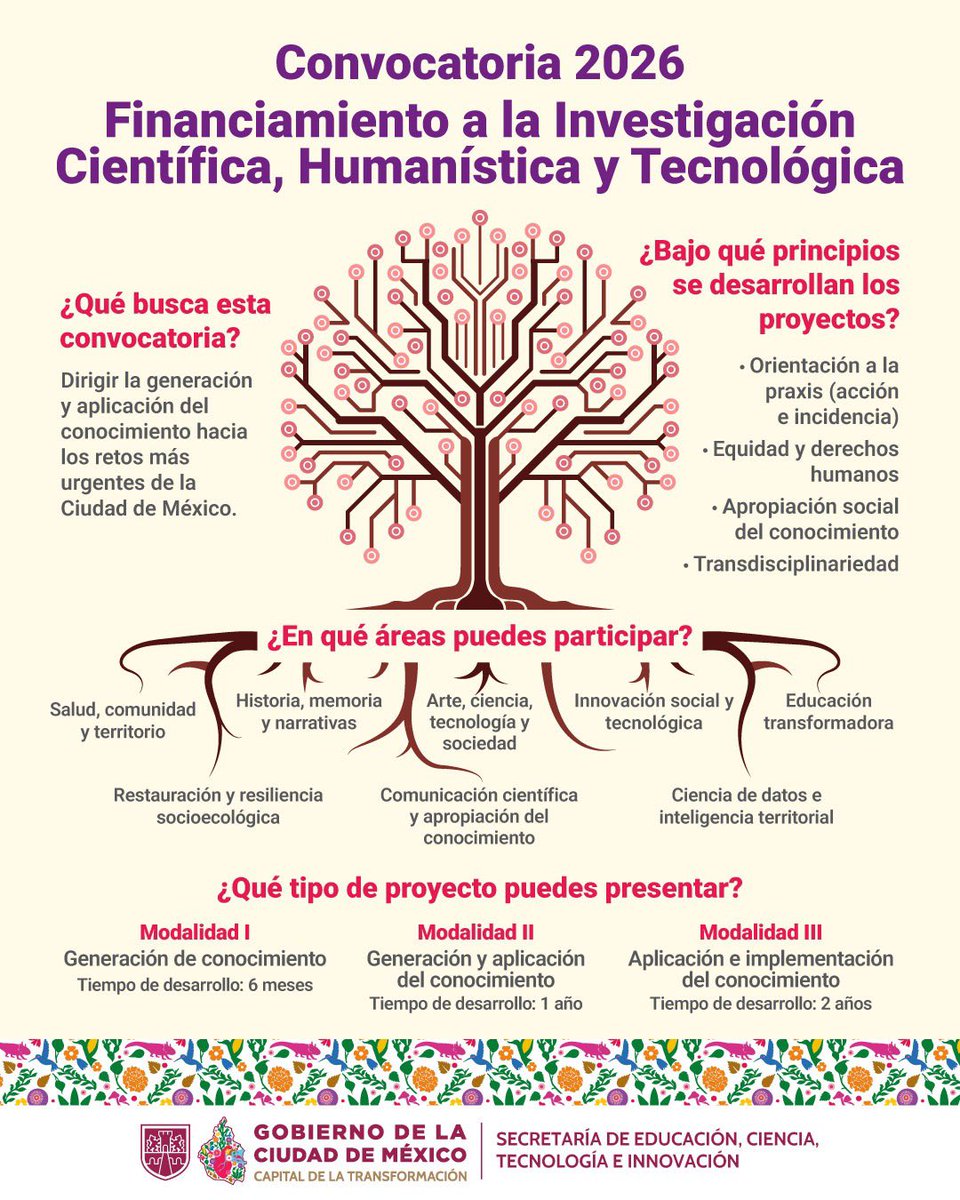 SECTEI CDMX tweet media