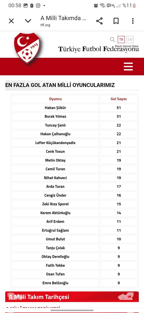 che_tolga's tweet image. Şu rekoru kıracak kimse yok mu lan?

#millitakım #KosovaTürkiye