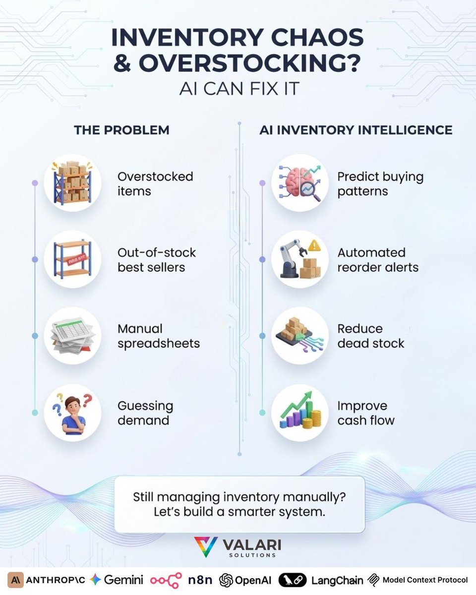 ValariSolutions's tweet photo. Inventory issues aren’t random — they’re a visibility problem. 📦

Overstocking, stockouts, and guesswork all come from the same place:
lack of real-time insight. AI helps you stay ahead — not just react.

Ready to see what AI can do for you? Start here → https://t.co/pR8YHZ41je

#ValariSolutions #AIConsultation #SmallBusiness #SMB #AI #InventoryManagement #RetailTech #Automation