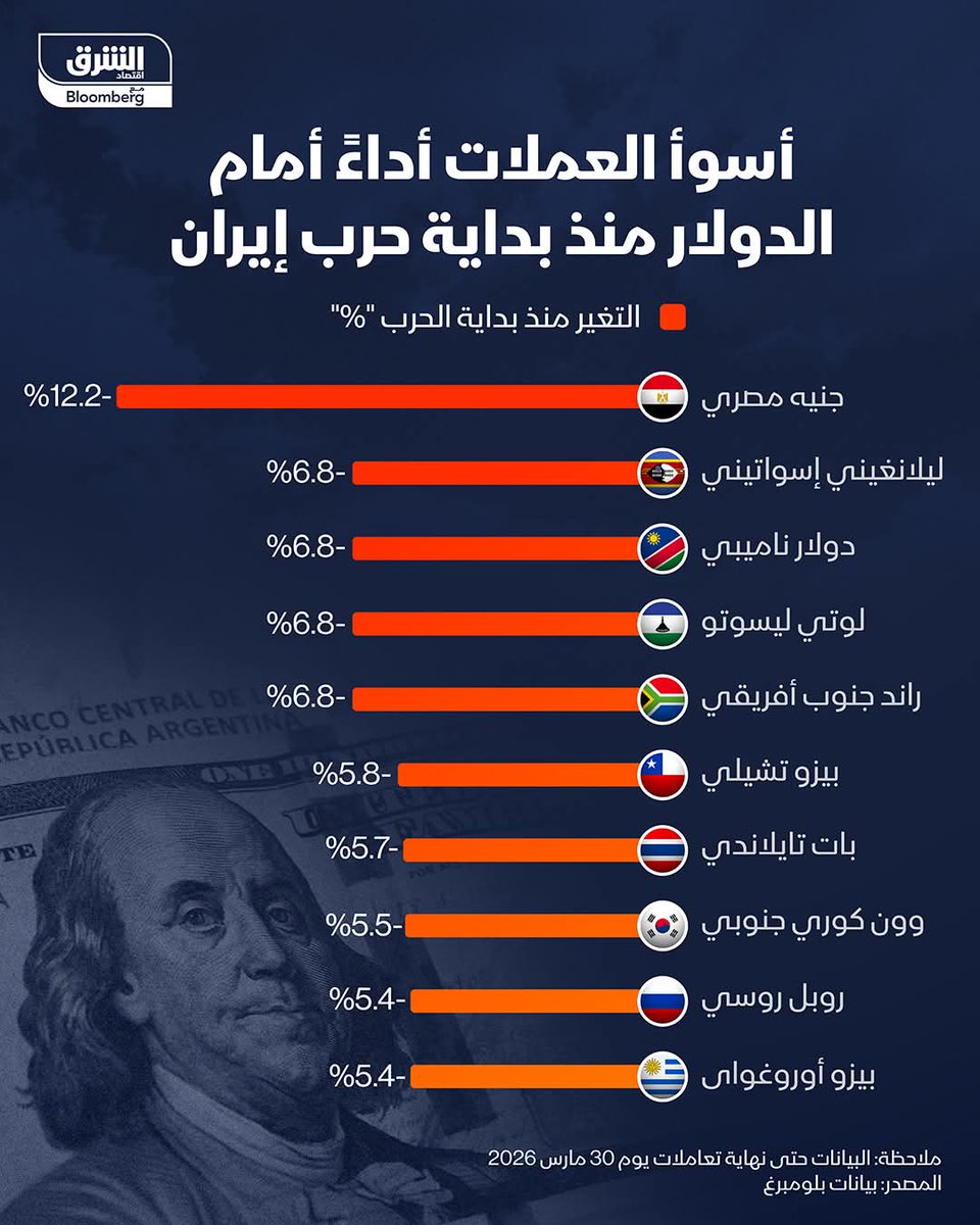 ميمز لا تخضع للصوابية السياسية tweet media